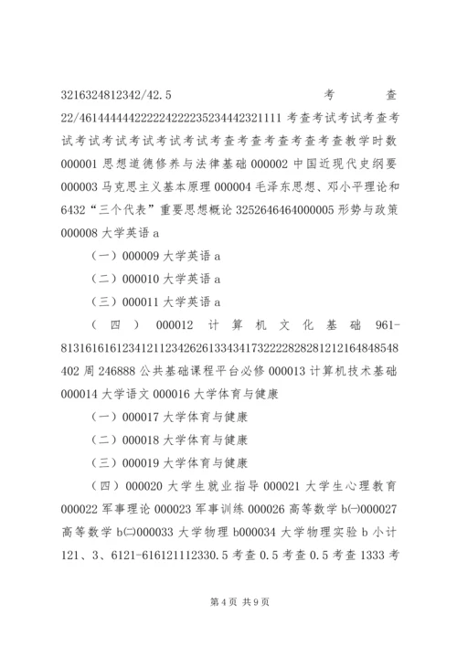 食品科学与工程专业人才培养方案.docx