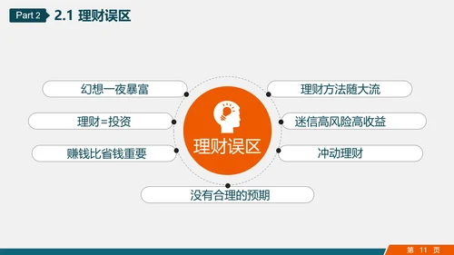 金融投资理财知识讲座PPT教学课件