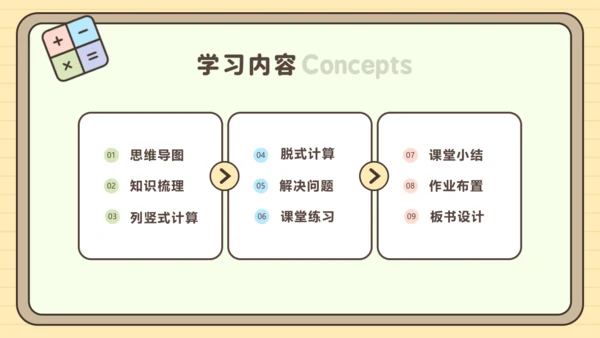 人教版三年级上册第四单元万以内的加法和减法（二）【单元复习篇】课件(共27张PPT)