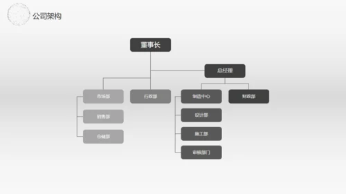 全球贸易商业报告通用PPT模板