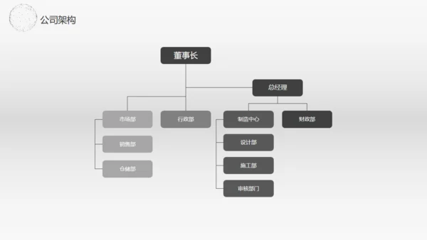 全球贸易商业报告通用PPT模板