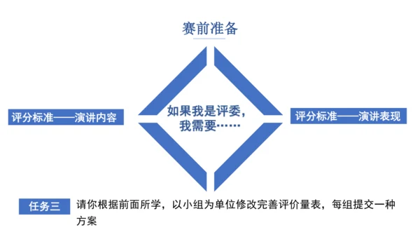 八年级下册 第四单元 任务三 举办演讲比赛 课件（共35张PPT）