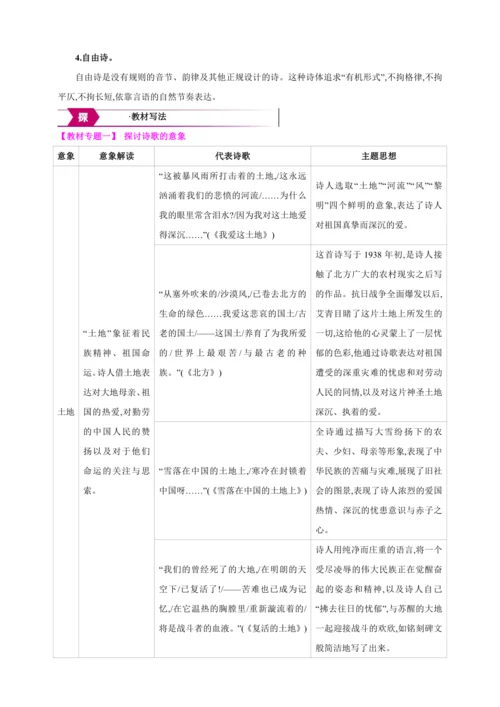 九年级上册 第一单元 名著导读《艾青诗选》【2024秋统编九上语文精彩课堂教案】