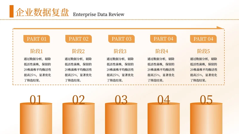 橙色简约风5项列表PPT单页