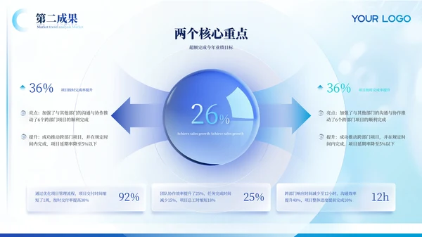 浅蓝色学术风格毕业答辩ppt模板