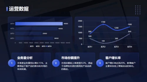 ATM机季度财务分析与运营总结通用PPT模板