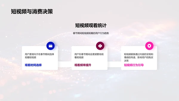 春节短视频营销PPT模板