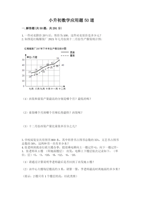 小升初数学应用题50道（能力提升）.docx