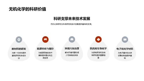 无机化学揭秘