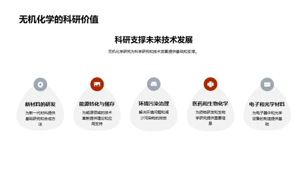 无机化学揭秘