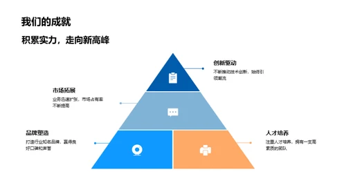 未来媒体：创新与融合