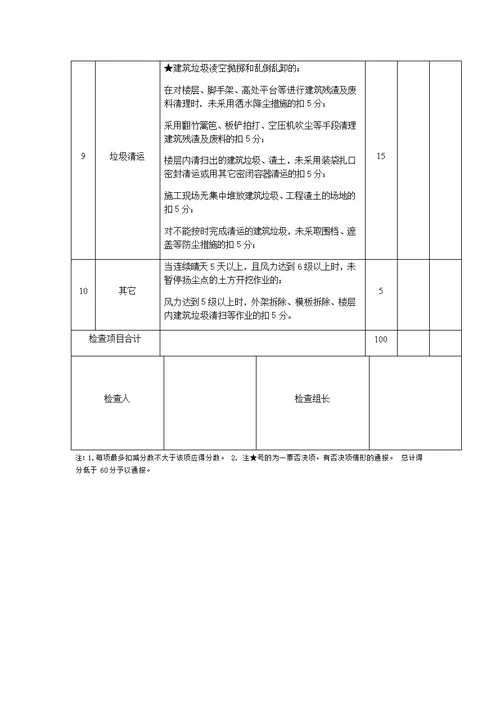 扬尘污染防治检查记录表