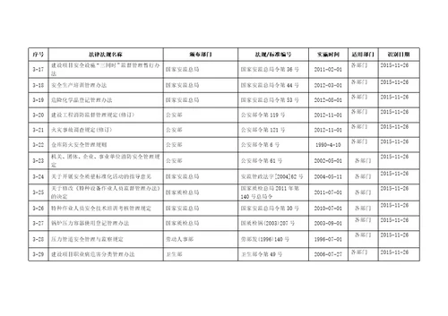 浙江安全标准化法律法规标准和其它要求清单