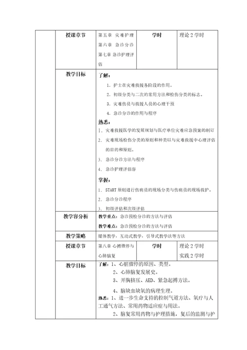 急危重症护理学教学设计说明