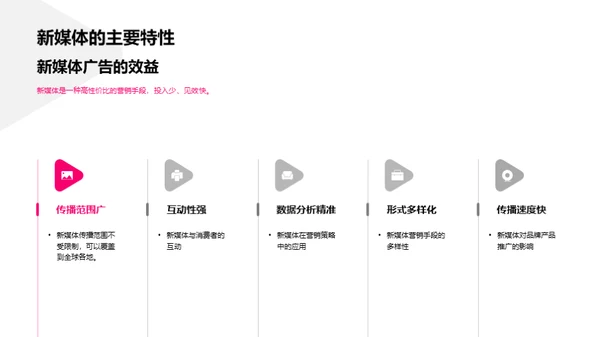 春节新媒体营销