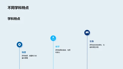 科学世界的探秘旅程