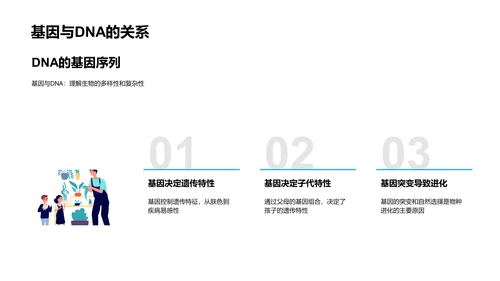 基因与DNA解析PPT模板