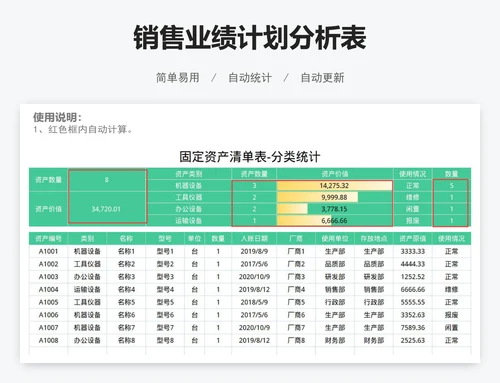 销售业绩计划分析表