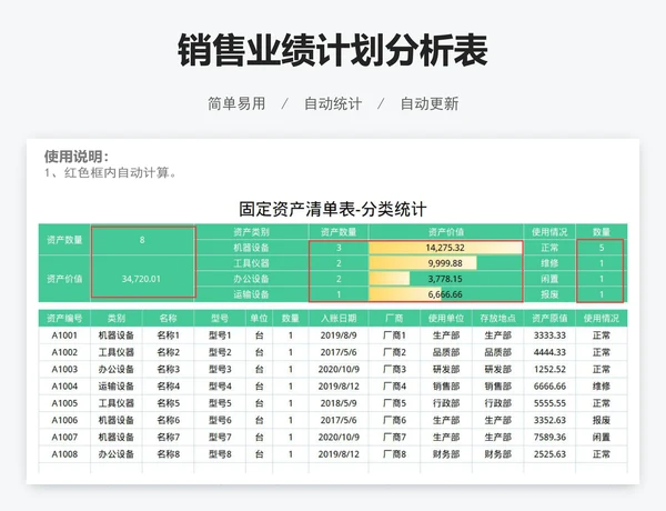 销售业绩计划分析表