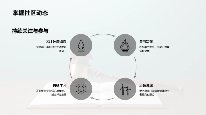 部门运营管理述评