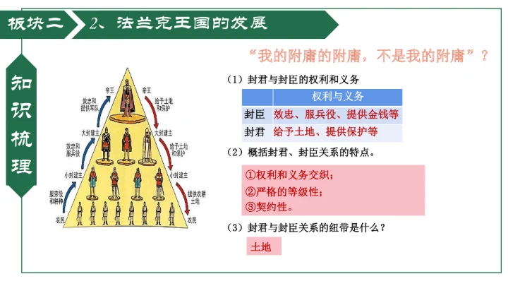 第7课 基督教的兴起和法兰克王国 课件（19张PPT）