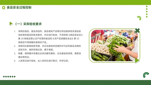 绿色商务风食品安全知识培训PPT全国食品安全法宣传周