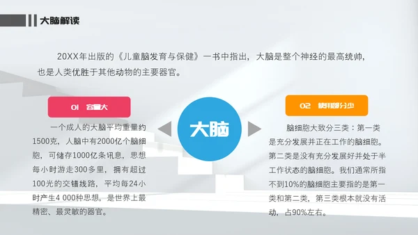 唤醒大脑—心理健康班会课件PPT模板