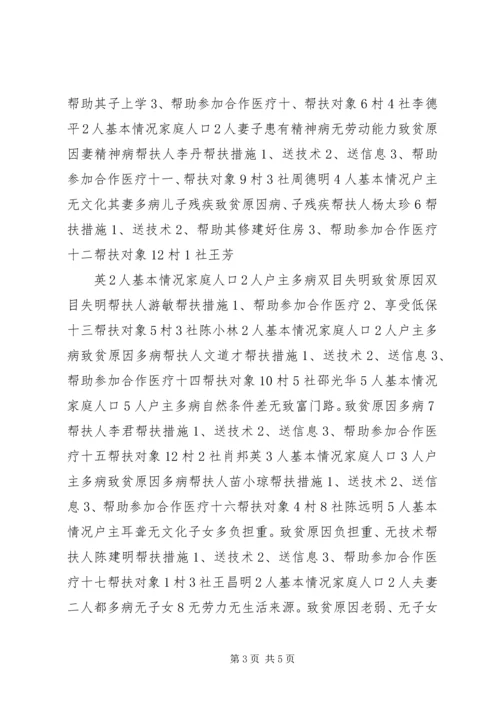 贫困户帮扶方案.docx