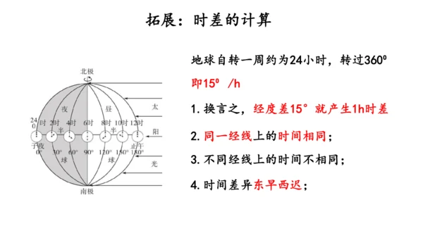 1.3地球运动（课件20张）