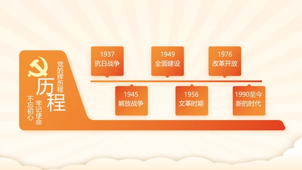 我和我的祖国童心向党少先队员风采展示PPT