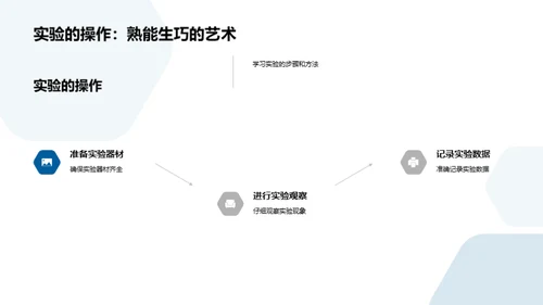 实验学习之旅