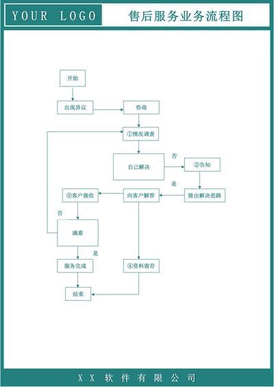 售后服务业务流程图