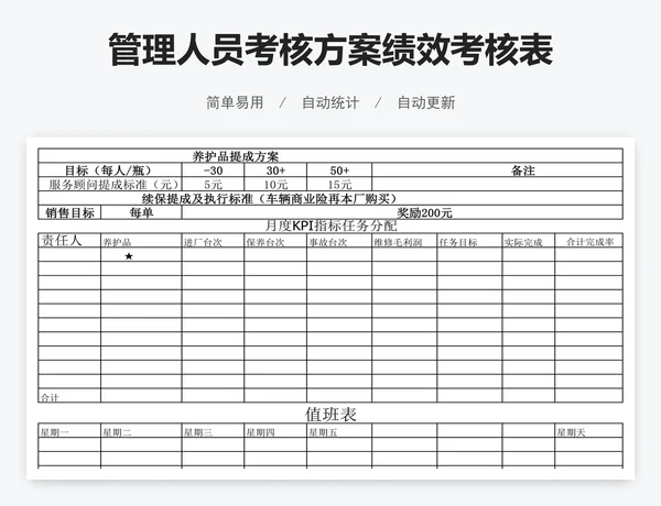 管理人员考核方案绩效考核表