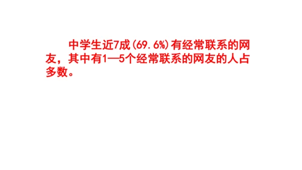 七上语文综合性学习《有朋自远方来》梯度训练2 课件