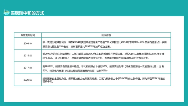 碳中和概念全球变暖环保PPT模板