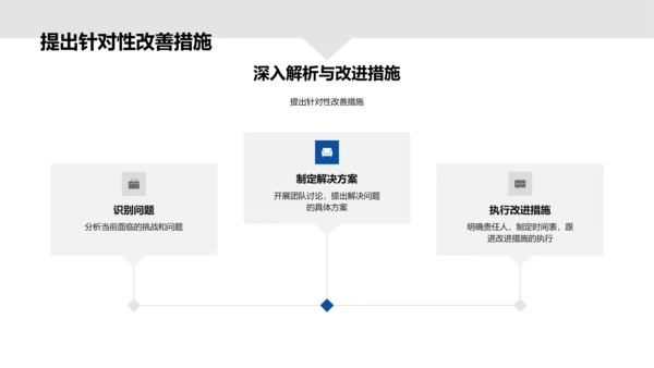 年终财务总结报告PPT模板