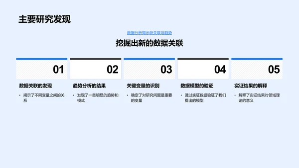 研究成果答辩报告PPT模板