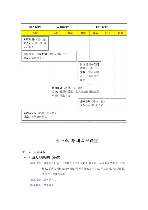 培训白皮书10版