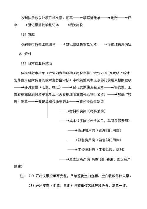 最新企业财务全套工作作业流程总结.docx