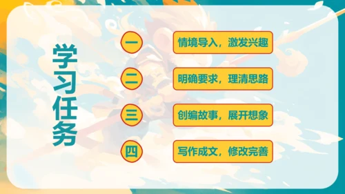 统编版四年级语文上册同步精品课堂系列第四单元《习作我和_______过一天》（教学课件）