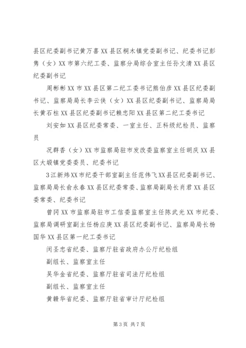 全省教育系统纪检监察工作先进集体 (5).docx