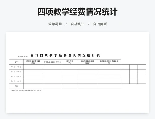 四项教学经费情况统计