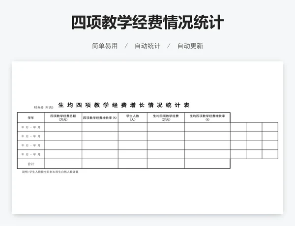 四项教学经费情况统计