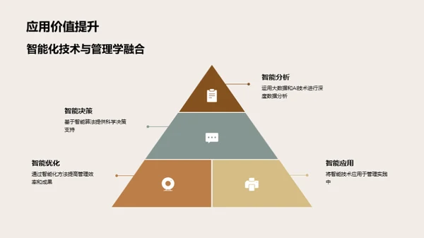 深度探析智慧管理学