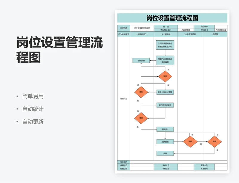 岗位设置管理流程图