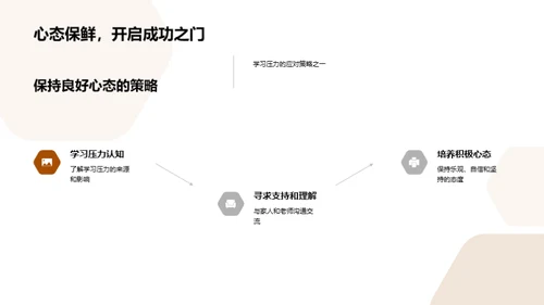 压力下的学习艺术