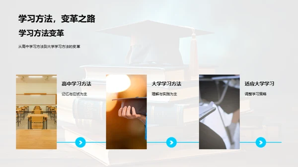 大学生涯 自我塑造