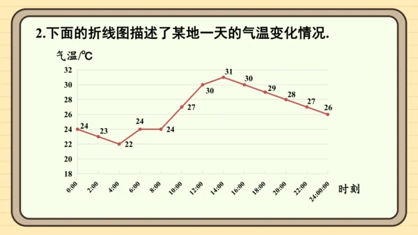 12.2 用统计图描述数据 习题课件(共26张PPT)