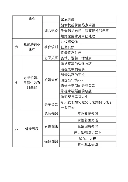 总工会]关于开展“职工大讲堂”活动的实施方案