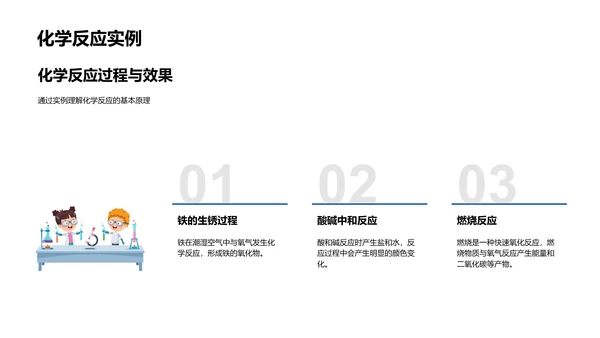 初中化学反应探究